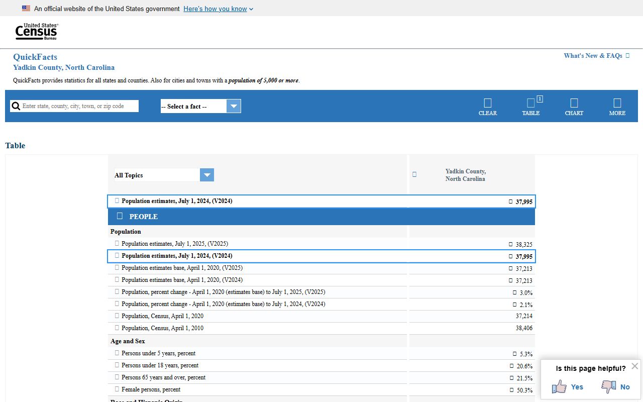 Yadkin County trial court records Census QuickFacts context